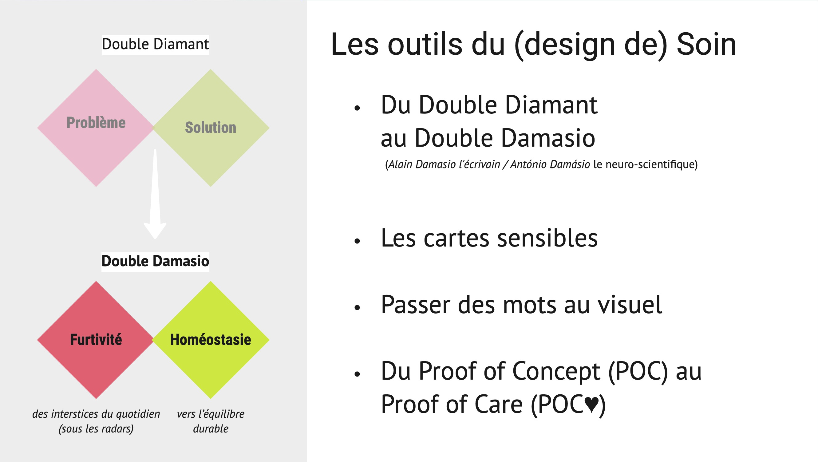 Les outils du Care design